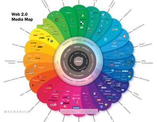 Web 2.0
Media Map




            Image: Brian Solis & JESS3	

 