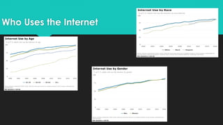 Who Uses the Internet
 