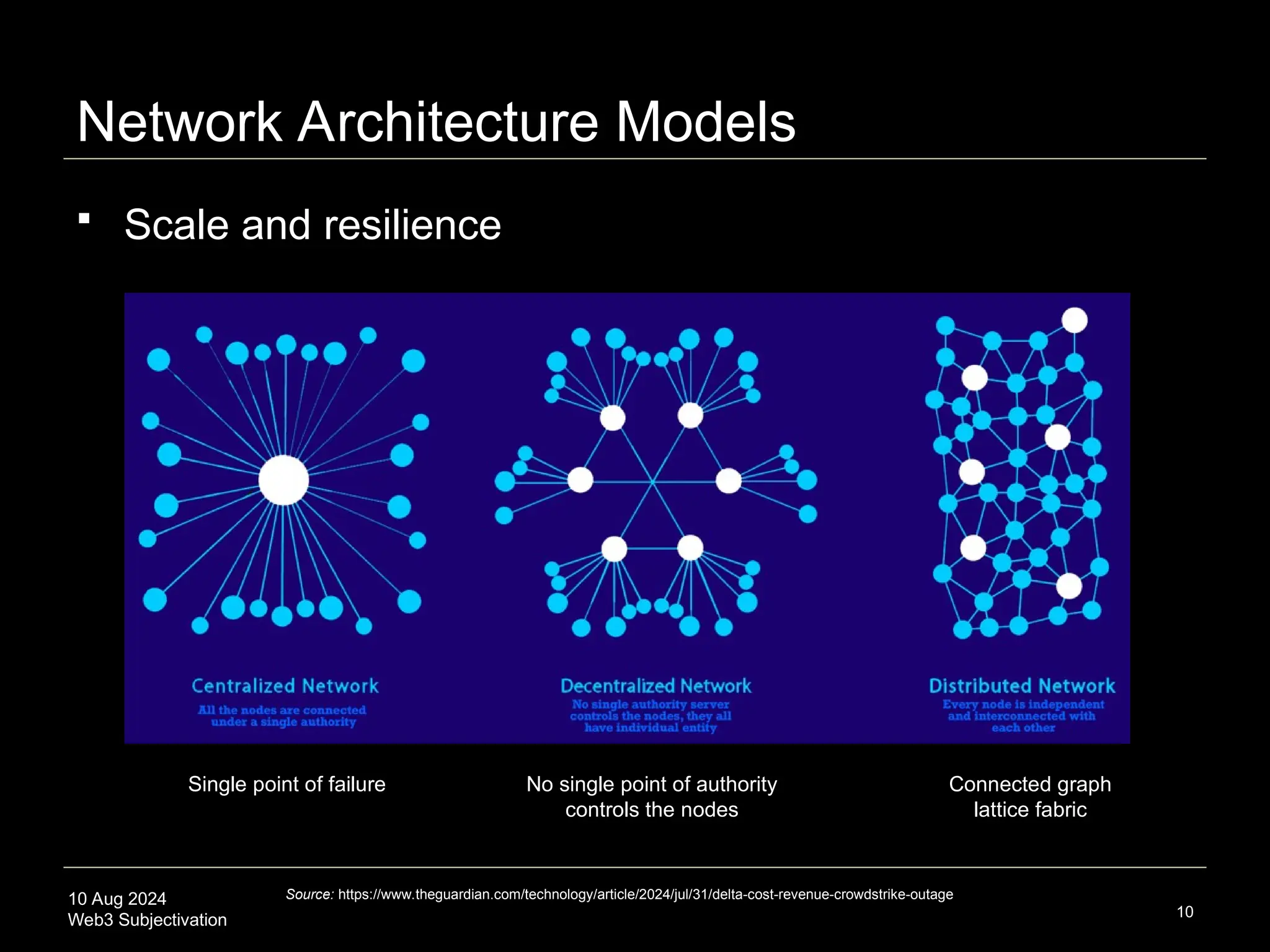 10 Aug 2024
Web3 Subjectivation
Network Architecture Models
 Scale and resilience
10
Source: https://www.theguardian.com/technology/article/2024/jul/31/delta-cost-revenue-crowdstrike-outage
Single point of failure No single point of authority
controls the nodes
Connected graph
lattice fabric
 