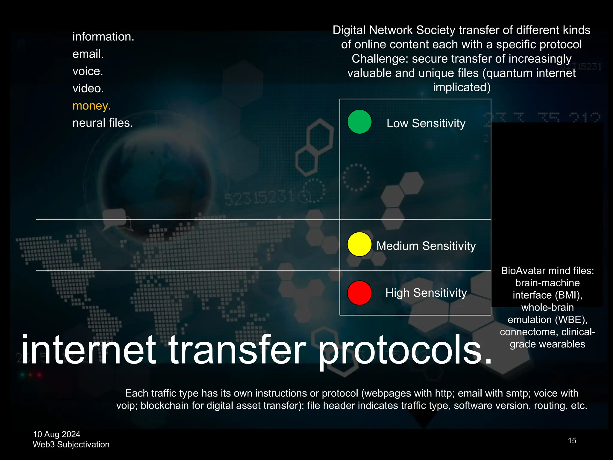 10 Aug 2024
Web3 Subjectivation
internet transfer protocols.
15
information.
email.
voice.
video.
money.
neural files.
High Sensitivity
Low Sensitivity
Medium Sensitivity
Each traffic type has its own instructions or protocol (webpages with http; email with smtp; voice with
voip; blockchain for digital asset transfer); file header indicates traffic type, software version, routing, etc.
Digital Network Society transfer of different kinds
of online content each with a specific protocol
Challenge: secure transfer of increasingly
valuable and unique files (quantum internet
implicated)
BioAvatar mind files:
brain-machine
interface (BMI),
whole-brain
emulation (WBE),
connectome, clinical-
grade wearables
 