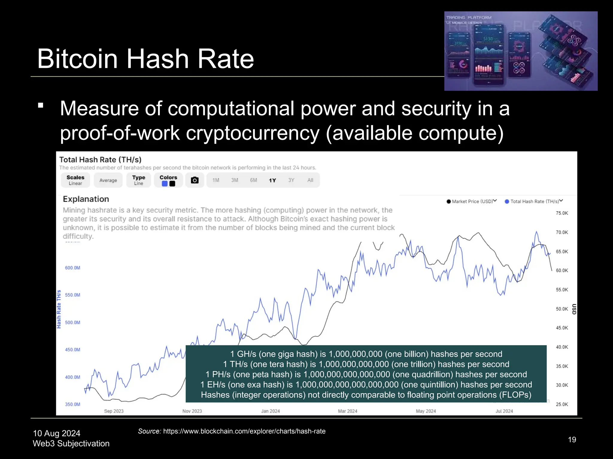 10 Aug 2024
Web3 Subjectivation
Bitcoin Hash Rate
19
Source: https://www.blockchain.com/explorer/charts/hash-rate
1 GH/s (one giga hash) is 1,000,000,000 (one billion) hashes per second
1 TH/s (one tera hash) is 1,000,000,000,000 (one trillion) hashes per second
1 PH/s (one peta hash) is 1,000,000,000,000,000 (one quadrillion) hashes per second
1 EH/s (one exa hash) is 1,000,000,000,000,000,000 (one quintillion) hashes per second
Hashes (integer operations) not directly comparable to floating point operations (FLOPs)
 Measure of computational power and security in a
proof-of-work cryptocurrency (available compute)
 