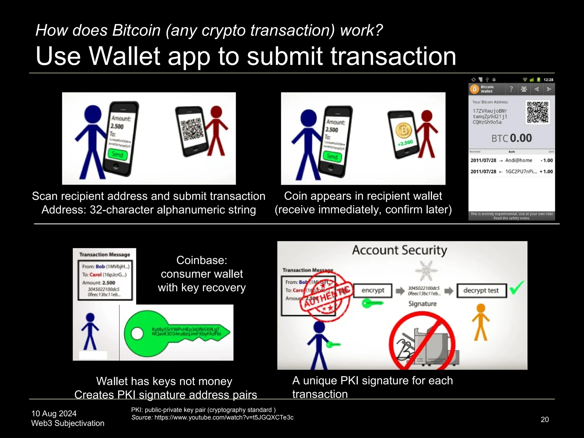 10 Aug 2024
Web3 Subjectivation
How does Bitcoin (any crypto transaction) work?
Use Wallet app to submit transaction
20
Scan recipient address and submit transaction
Address: 32-character alphanumeric string
Coin appears in recipient wallet
(receive immediately, confirm later)
Coinbase:
consumer wallet
with key recovery
A unique PKI signature for each
transaction
PKI: public-private key pair (cryptography standard )
Source: https://www.youtube.com/watch?v=t5JGQXCTe3c
Wallet has keys not money
Creates PKI signature address pairs
 