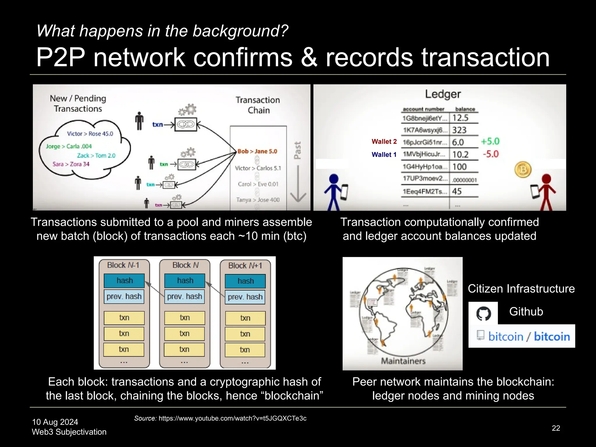 10 Aug 2024
Web3 Subjectivation
What happens in the background?
P2P network confirms & records transaction
22
Source: https://www.youtube.com/watch?v=t5JGQXCTe3c
Transaction computationally confirmed
and ledger account balances updated
Transactions submitted to a pool and miners assemble
new batch (block) of transactions each ~10 min (btc)
Each block: transactions and a cryptographic hash of
the last block, chaining the blocks, hence “blockchain”
Wallet 1
Wallet 2
Peer network maintains the blockchain:
ledger nodes and mining nodes
Citizen Infrastructure
Github
 