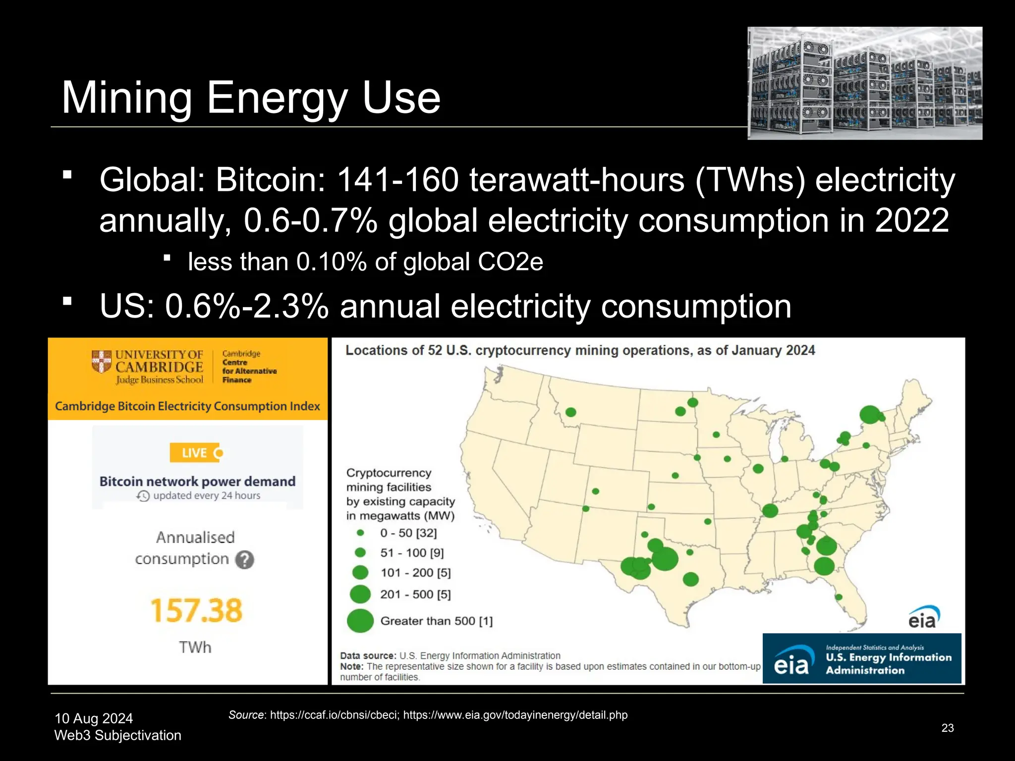 10 Aug 2024
Web3 Subjectivation
Mining Energy Use
23
Source: https://ccaf.io/cbnsi/cbeci; https://www.eia.gov/todayinenergy/detail.php
 Global: Bitcoin: 141-160 terawatt-hours (TWhs) electricity
annually, 0.6-0.7% global electricity consumption in 2022
 less than 0.10% of global CO2e
 US: 0.6%-2.3% annual electricity consumption
 