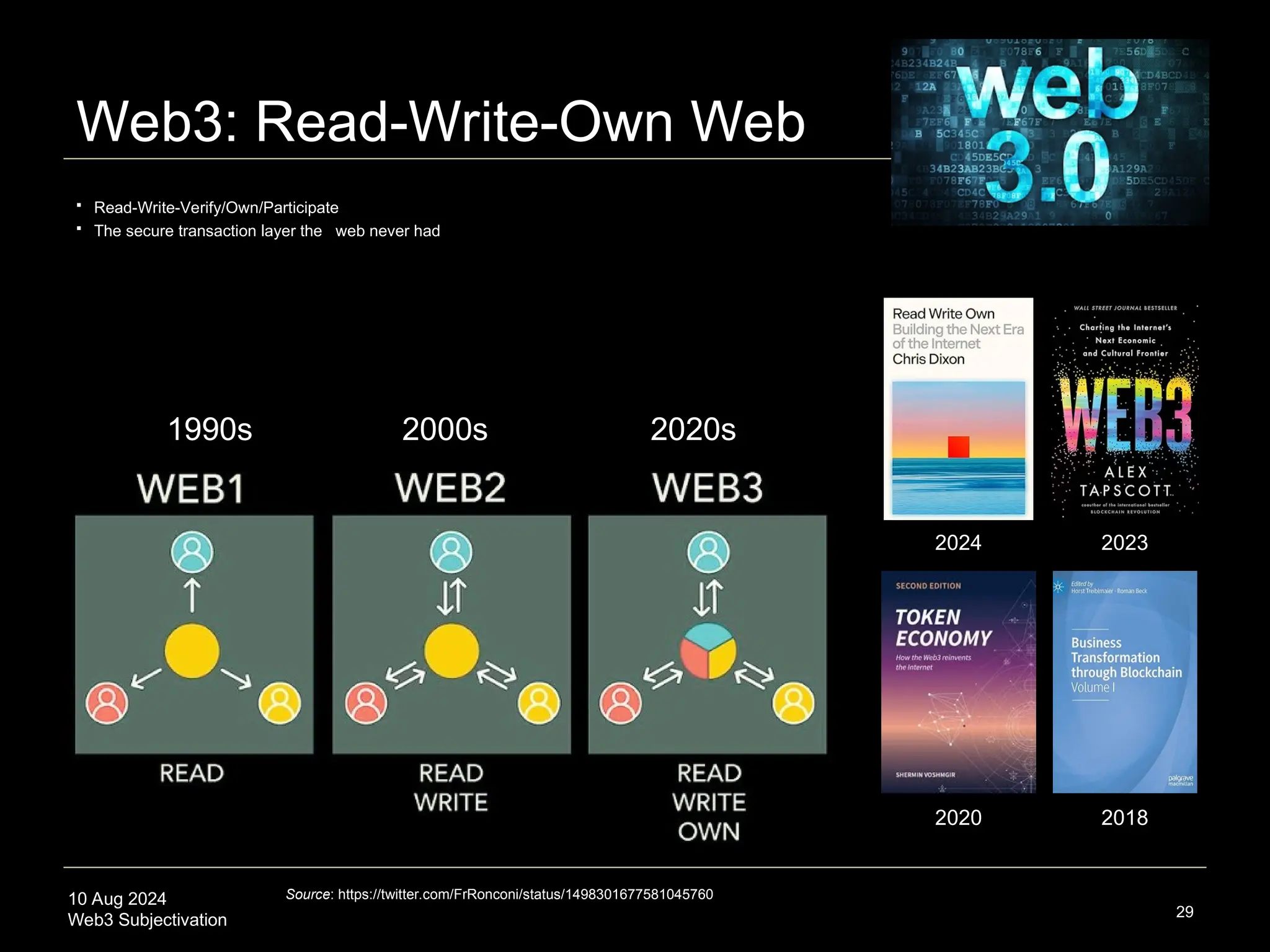 10 Aug 2024
Web3 Subjectivation
Web3: Read-Write-Own Web
29
Source: https://twitter.com/FrRonconi/status/1498301677581045760
1990s 2000s 2020s
2024
2018
2020
2023
 Read-Write-Verify/Own/Participate
 The secure transaction layer the web never had
 