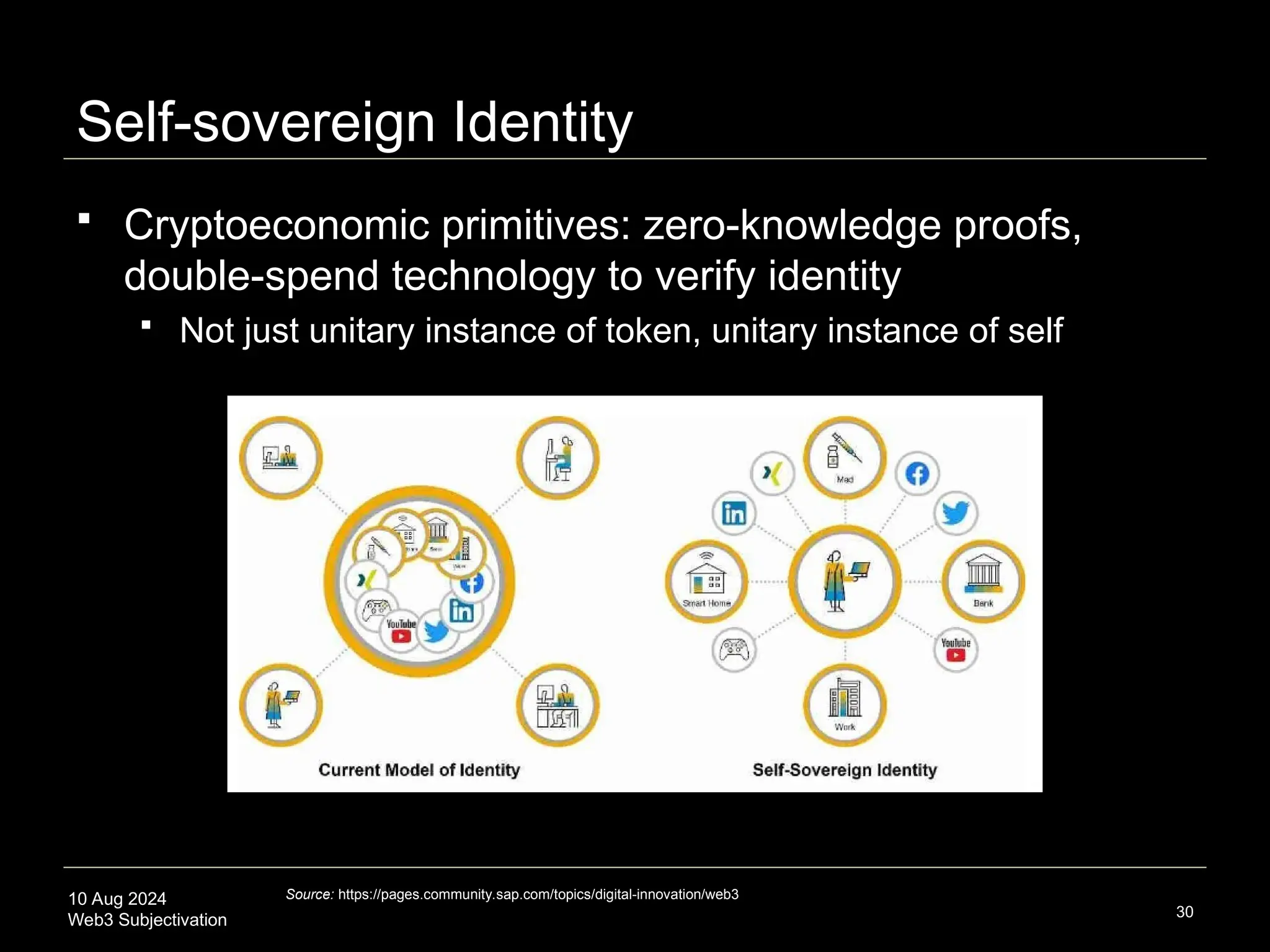10 Aug 2024
Web3 Subjectivation
Self-sovereign Identity
 Cryptoeconomic primitives: zero-knowledge proofs,
double-spend technology to verify identity
 Not just unitary instance of token, unitary instance of self
30
Source: https://pages.community.sap.com/topics/digital-innovation/web3
 