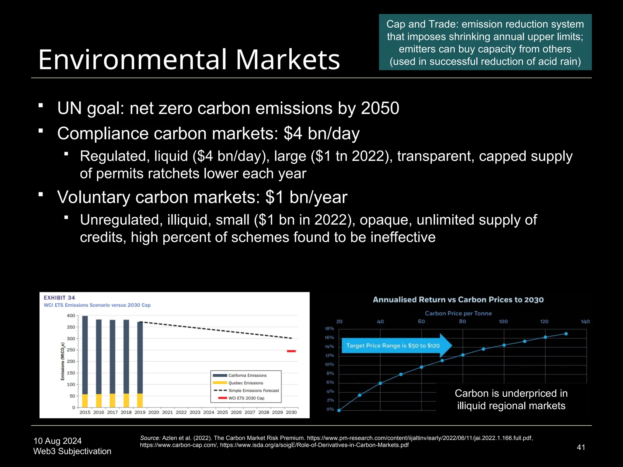 10 Aug 2024
Web3 Subjectivation
Environmental Markets
41
Source: Azlen et al. (2022). The Carbon Market Risk Premium. https://www.pm-research.com/content/iijaltinv/early/2022/06/11/jai.2022.1.166.full.pdf,
https://www.carbon-cap.com/, https://www.isda.org/a/soigE/Role-of-Derivatives-in-Carbon-Markets.pdf
 UN goal: net zero carbon emissions by 2050
 Compliance carbon markets: $4 bn/day
 Regulated, liquid ($4 bn/day), large ($1 tn 2022), transparent, capped supply
of permits ratchets lower each year
 Voluntary carbon markets: $1 bn/year
 Unregulated, illiquid, small ($1 bn in 2022), opaque, unlimited supply of
credits, high percent of schemes found to be ineffective
Cap and Trade: emission reduction system
that imposes shrinking annual upper limits;
emitters can buy capacity from others
(used in successful reduction of acid rain)
Carbon is underpriced in
illiquid regional markets
 