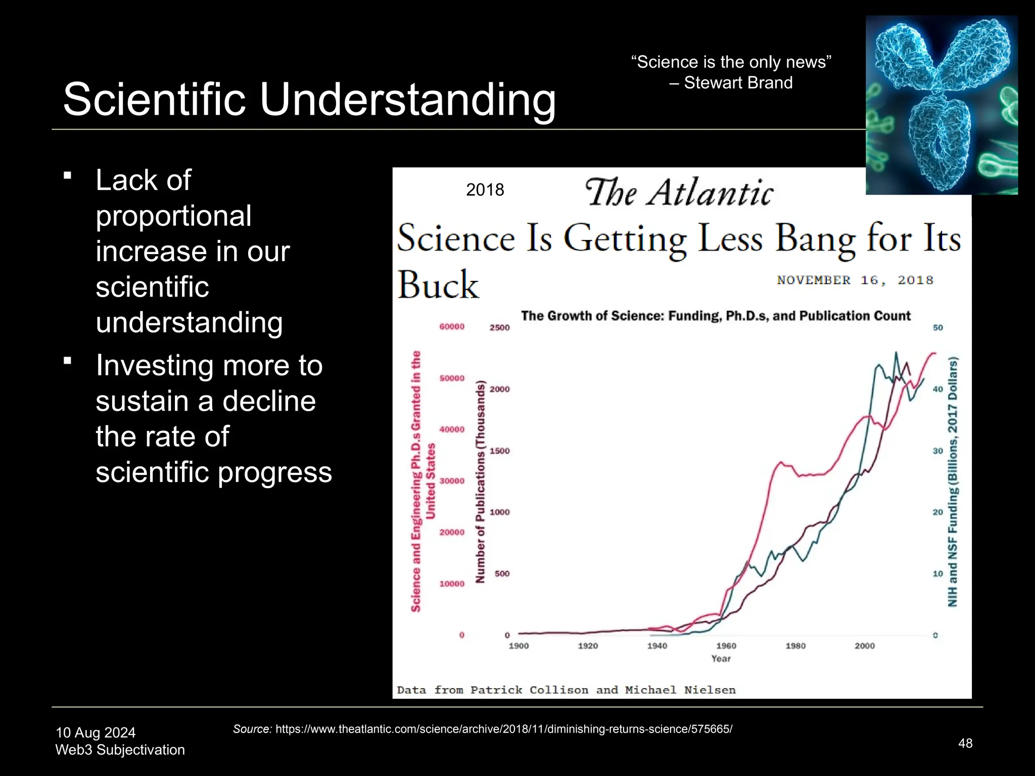 10 Aug 2024
Web3 Subjectivation
Scientific Understanding
48
2018
 Lack of
proportional
increase in our
scientific
understanding
 Investing more to
sustain a decline
the rate of
scientific progress
“Science is the only news”
– Stewart Brand
Source: https://www.theatlantic.com/science/archive/2018/11/diminishing-returns-science/575665/
 