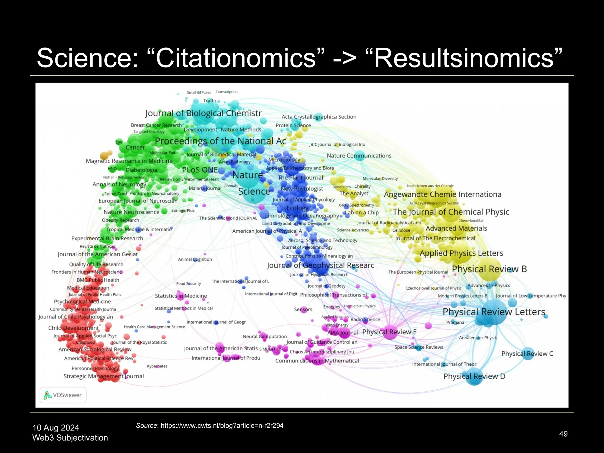 10 Aug 2024
Web3 Subjectivation
Science: “Citationomics” -> “Resultsinomics”
49
Source: https://www.cwts.nl/blog?article=n-r2r294
 