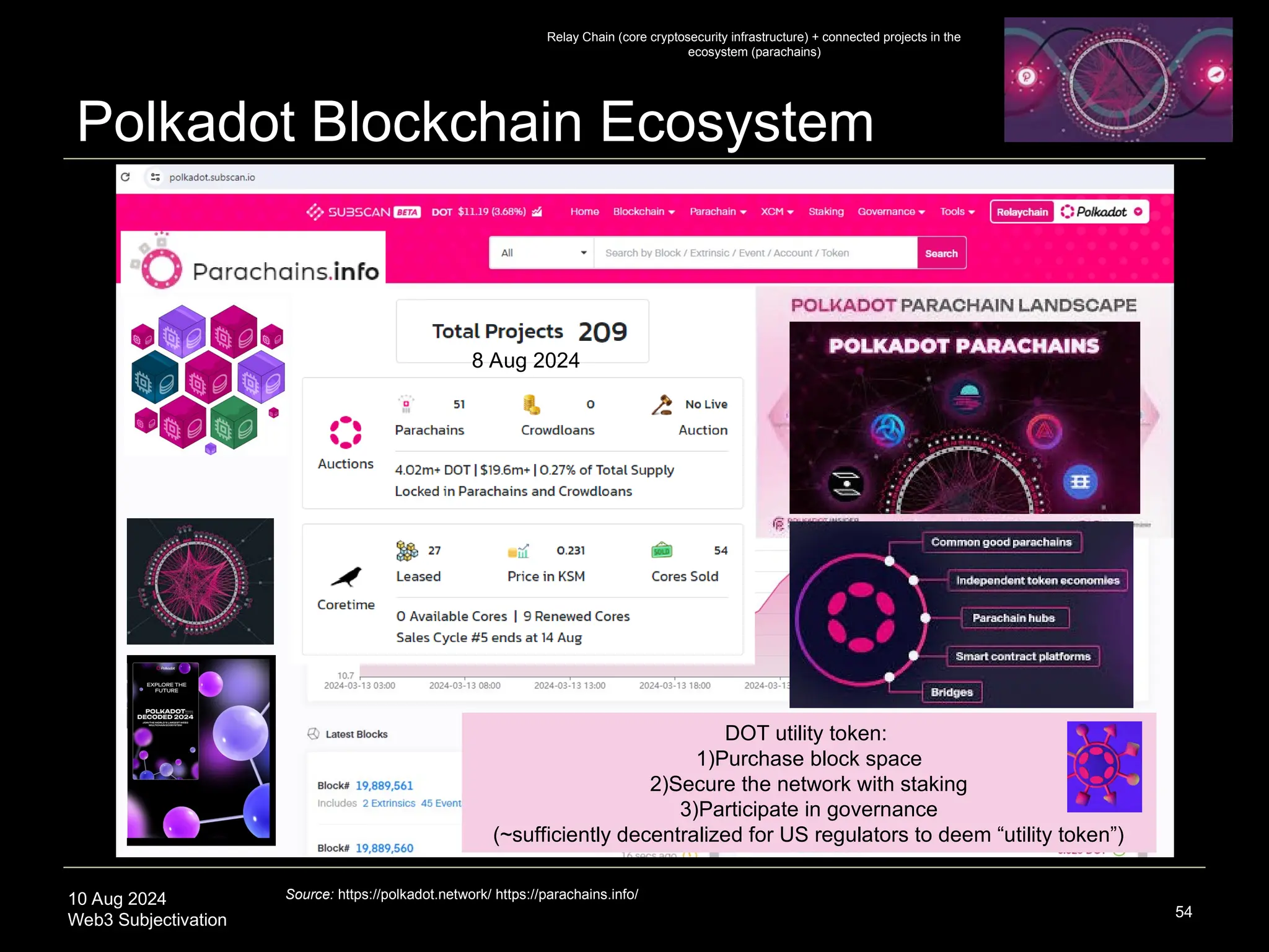 10 Aug 2024
Web3 Subjectivation
Polkadot Blockchain Ecosystem
54
Source: https://polkadot.network/ https://parachains.info/
Relay Chain (core cryptosecurity infrastructure) + connected projects in the
ecosystem (parachains)
DOT utility token:
1)Purchase block space
2)Secure the network with staking
3)Participate in governance
(~sufficiently decentralized for US regulators to deem “utility token”)
8 Aug 2024
 