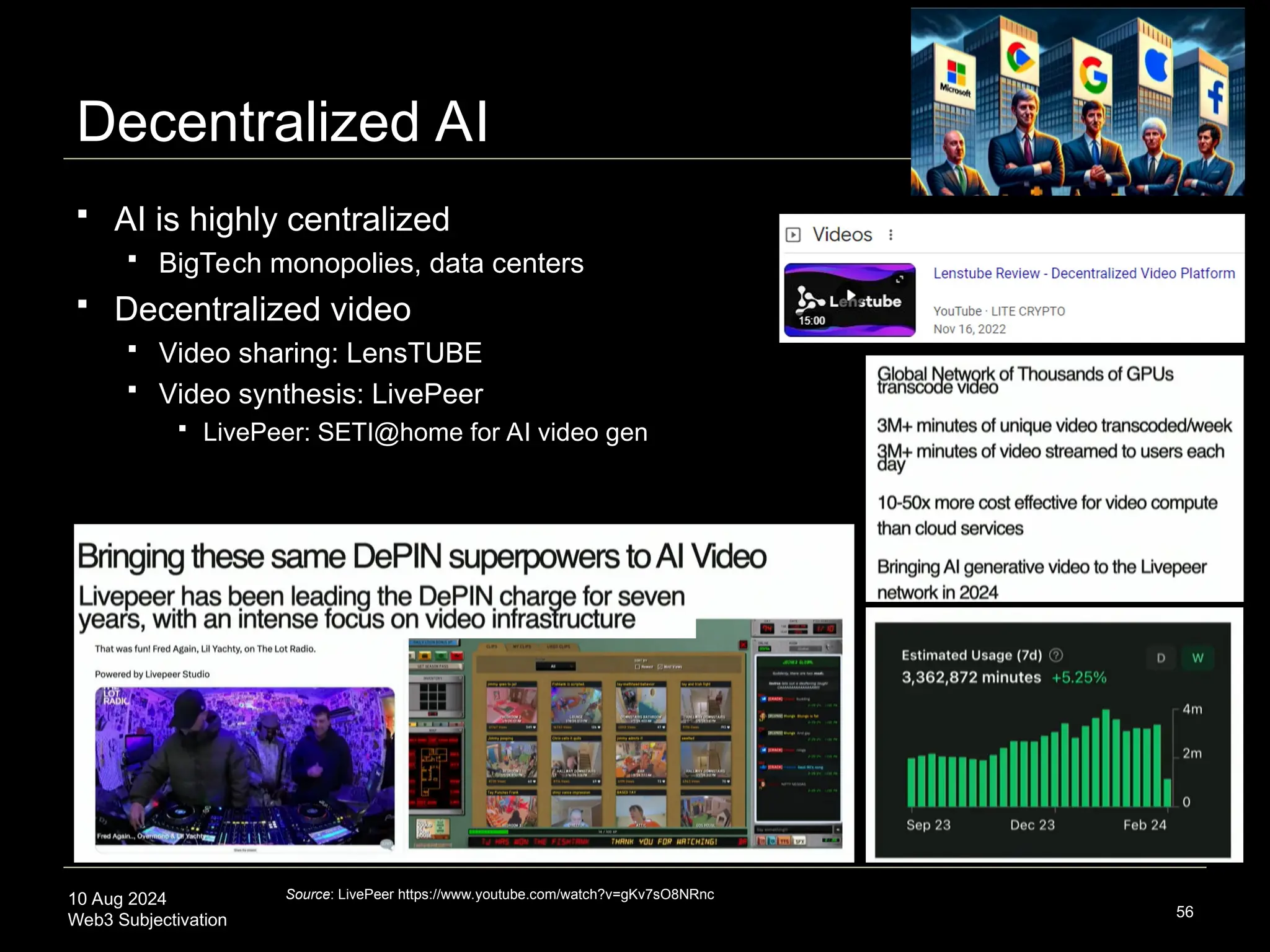 10 Aug 2024
Web3 Subjectivation
Decentralized AI
 AI is highly centralized
 BigTech monopolies, data centers
 Decentralized video
 Video sharing: LensTUBE
 Video synthesis: LivePeer
 LivePeer: SETI@home for AI video gen
56
Source: LivePeer https://www.youtube.com/watch?v=gKv7sO8NRnc
 