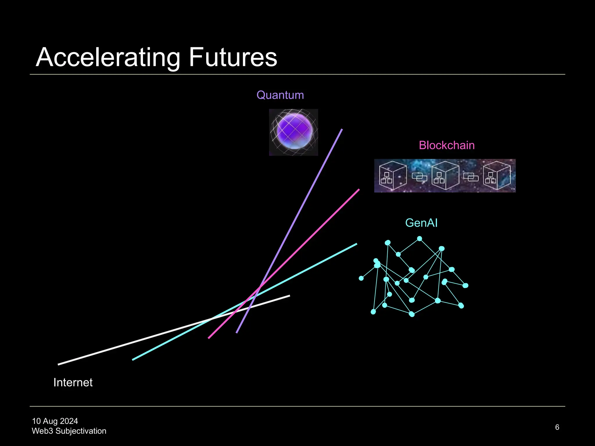 10 Aug 2024
Web3 Subjectivation 6
GenAI
Internet
Quantum
Accelerating Futures
Blockchain
 