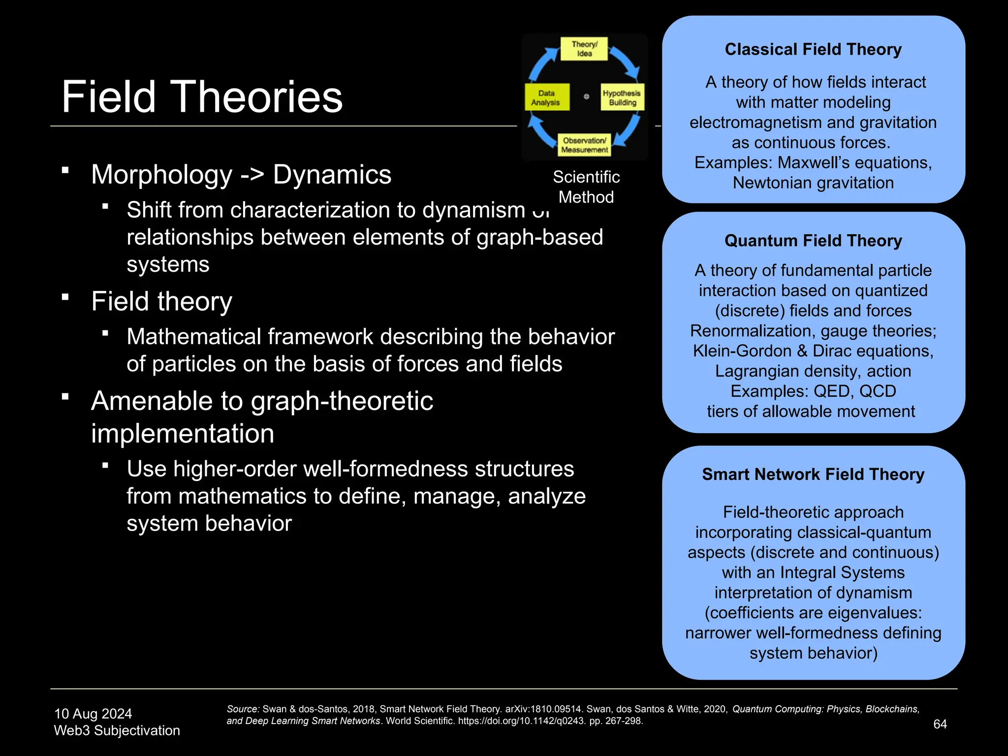 10 Aug 2024
Web3 Subjectivation
Field Theories
64
Classical Field Theory
Quantum Field Theory
A theory of fundamental particle
interaction based on quantized
(discrete) fields and forces
Renormalization, gauge theories;
Klein-Gordon & Dirac equations,
Lagrangian density, action
Examples: QED, QCD
tiers of allowable movement
 Morphology -> Dynamics
 Shift from characterization to dynamism of
relationships between elements of graph-based
systems
 Field theory
 Mathematical framework describing the behavior
of particles on the basis of forces and fields
 Amenable to graph-theoretic
implementation
 Use higher-order well-formedness structures
from mathematics to define, manage, analyze
system behavior
Smart Network Field Theory
Field-theoretic approach
incorporating classical-quantum
aspects (discrete and continuous)
with an Integral Systems
interpretation of dynamism
(coefficients are eigenvalues:
narrower well-formedness defining
system behavior)
A theory of how fields interact
with matter modeling
electromagnetism and gravitation
as continuous forces.
Examples: Maxwell’s equations,
Newtonian gravitation
Scientific
Method
Source: Swan & dos-Santos, 2018, Smart Network Field Theory. arXiv:1810.09514. Swan, dos Santos & Witte, 2020, Quantum Computing: Physics, Blockchains,
and Deep Learning Smart Networks. World Scientific. https://doi.org/10.1142/q0243. pp. 267-298.
 