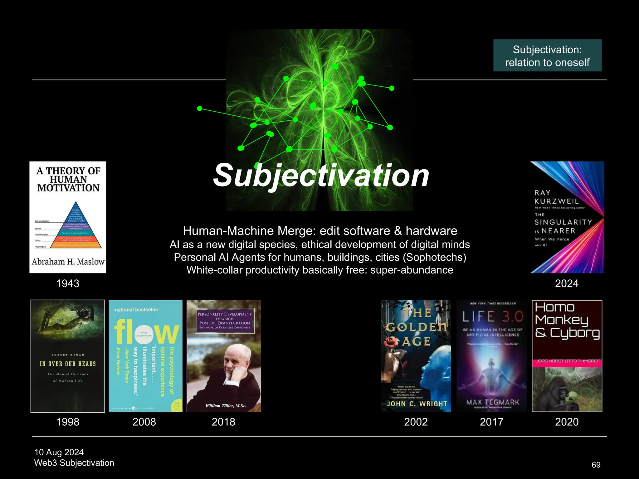 10 Aug 2024
Web3 Subjectivation 69
2020
2017
2002
1943 2024
Subjectivation
Subjectivation:
relation to oneself
1998 2008 2018
Human-Machine Merge: edit software & hardware
AI as a new digital species, ethical development of digital minds
Personal AI Agents for humans, buildings, cities (Sophotechs)
White-collar productivity basically free: super-abundance
 