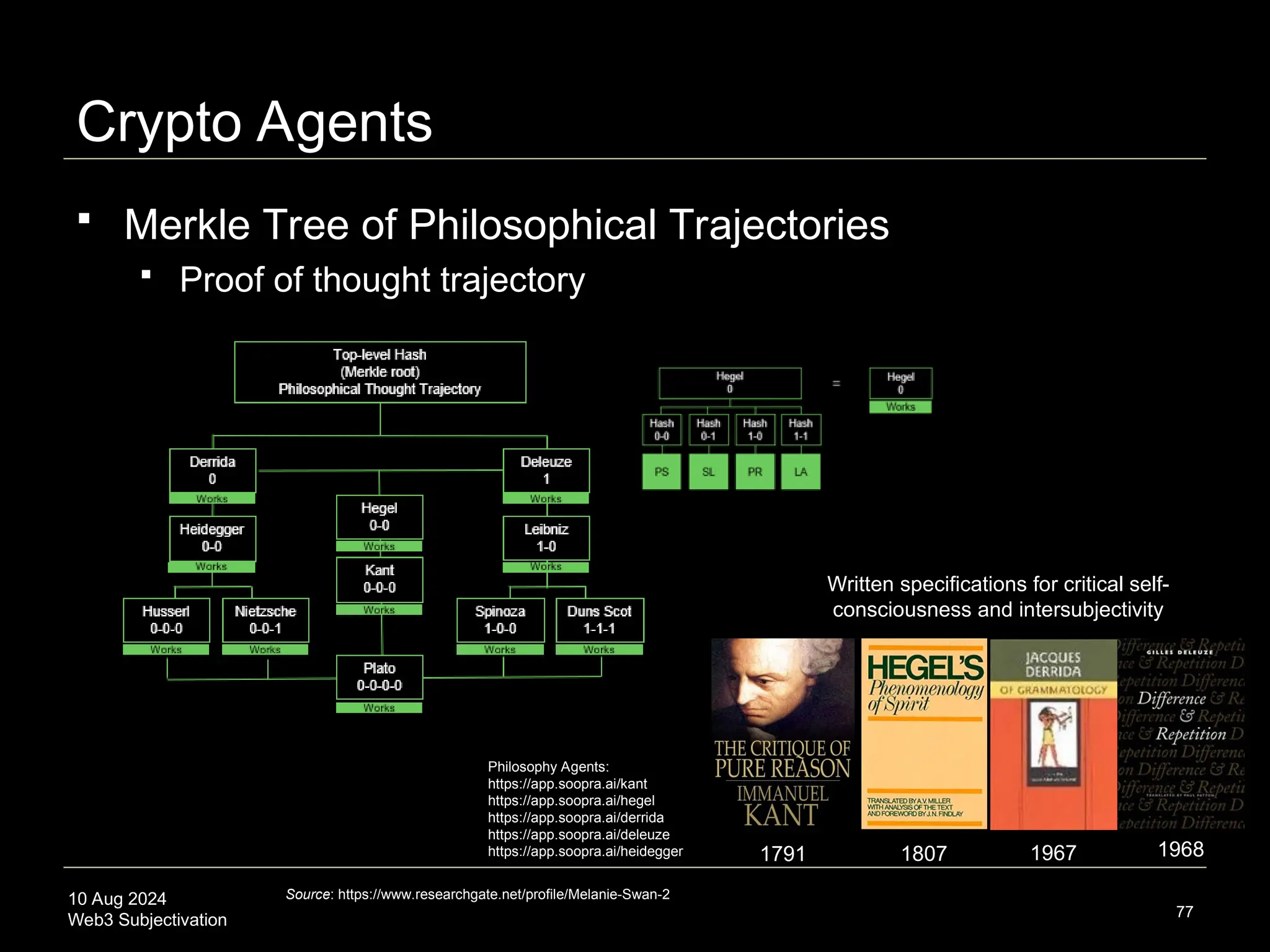 10 Aug 2024
Web3 Subjectivation
Crypto Agents
77
Source: https://www.researchgate.net/profile/Melanie-Swan-2
1791 1807 1967 1968
Written specifications for critical self-
consciousness and intersubjectivity
 Merkle Tree of Philosophical Trajectories
 Proof of thought trajectory
Philosophy Agents:
https://app.soopra.ai/kant
https://app.soopra.ai/hegel
https://app.soopra.ai/derrida
https://app.soopra.ai/deleuze
https://app.soopra.ai/heidegger
 