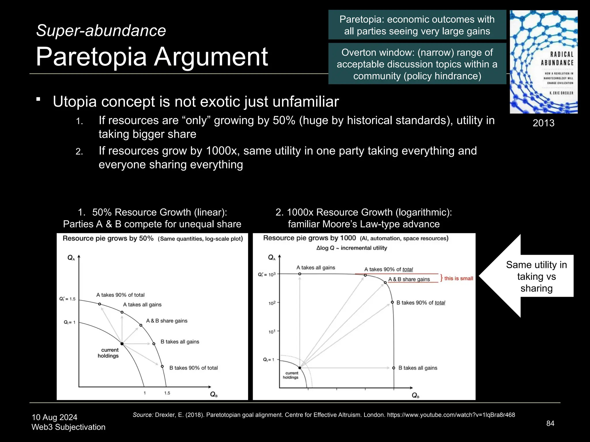 10 Aug 2024
Web3 Subjectivation
Super-abundance
Paretopia Argument
 Utopia concept is not exotic just unfamiliar
1. If resources are “only” growing by 50% (huge by historical standards), utility in
taking bigger share
2. If resources grow by 1000x, same utility in one party taking everything and
everyone sharing everything
84
Source: Drexler, E. (2018). Paretotopian goal alignment. Centre for Effective Altruism. London. https://www.youtube.com/watch?v=1lqBra8r468
2013
2. 1000x Resource Growth (logarithmic):
familiar Moore’s Law-type advance
Paretopia: economic outcomes with
all parties seeing very large gains
1. 50% Resource Growth (linear):
Parties A & B compete for unequal share
Overton window: (narrow) range of
acceptable discussion topics within a
community (policy hindrance)
Same utility in
taking vs
sharing
 