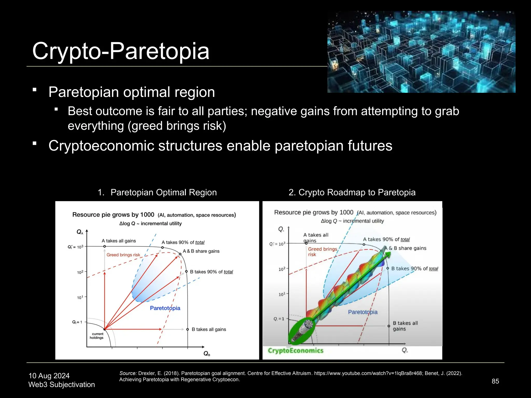 10 Aug 2024
Web3 Subjectivation
Crypto-Paretopia
 Paretopian optimal region
 Best outcome is fair to all parties; negative gains from attempting to grab
everything (greed brings risk)
 Cryptoeconomic structures enable paretopian futures
85
Source: Drexler, E. (2018). Paretotopian goal alignment. Centre for Effective Altruism. https://www.youtube.com/watch?v=1lqBra8r468; Benet, J. (2022).
Achieving Paretotopia with Regenerative Cryptoecon.
2. Crypto Roadmap to Paretopia
1. Paretopian Optimal Region
 