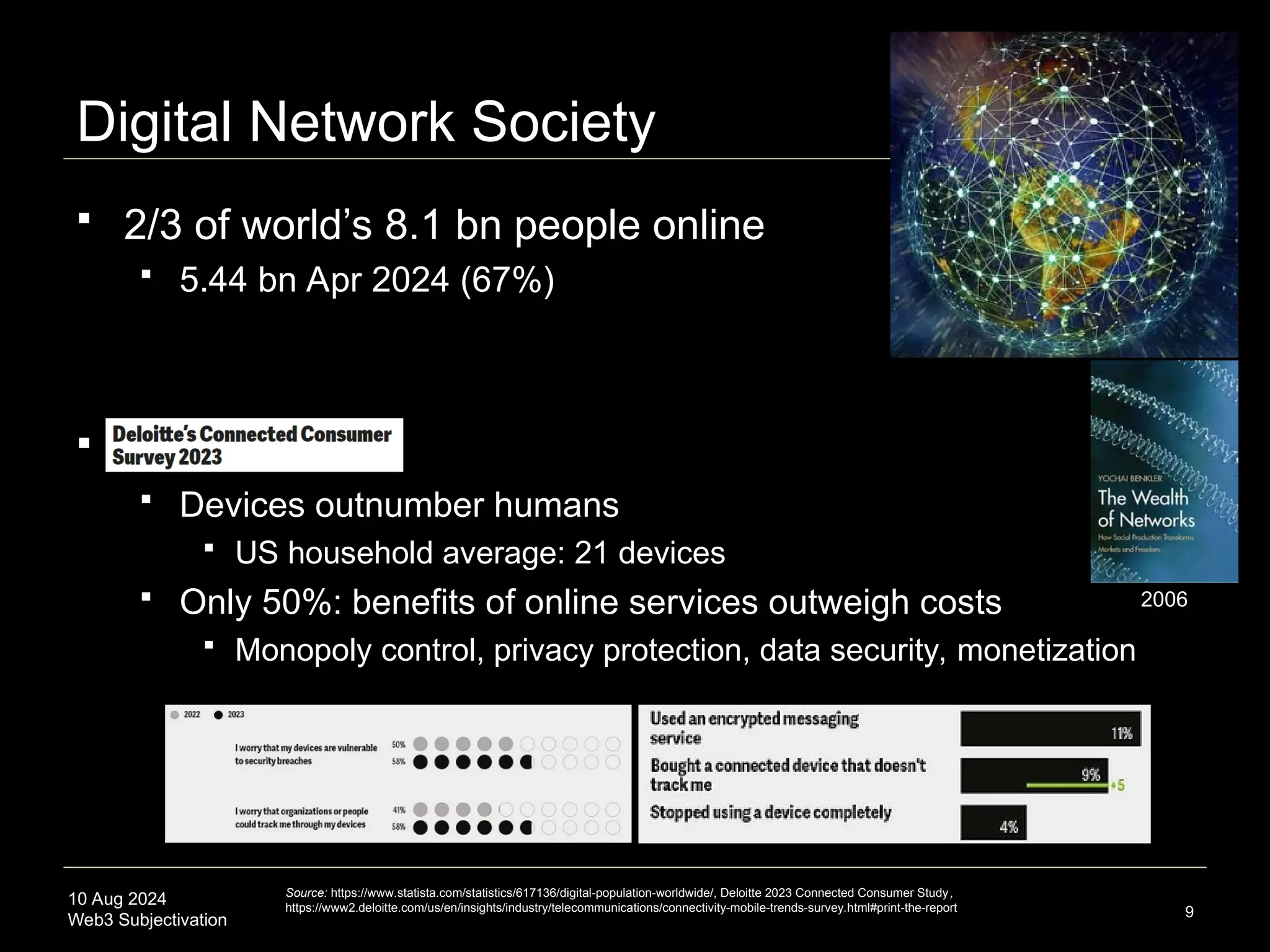 10 Aug 2024
Web3 Subjectivation
Digital Network Society
 2/3 of world’s 8.1 bn people online
 5.44 bn Apr 2024 (67%)
 Deloitte
 Devices outnumber humans
 US household average: 21 devices
 Only 50%: benefits of online services outweigh costs
 Monopoly control, privacy protection, data security, monetization
9
Source: https://www.statista.com/statistics/617136/digital-population-worldwide/, Deloitte 2023 Connected Consumer Study,
https://www2.deloitte.com/us/en/insights/industry/telecommunications/connectivity-mobile-trends-survey.html#print-the-report
2006
 