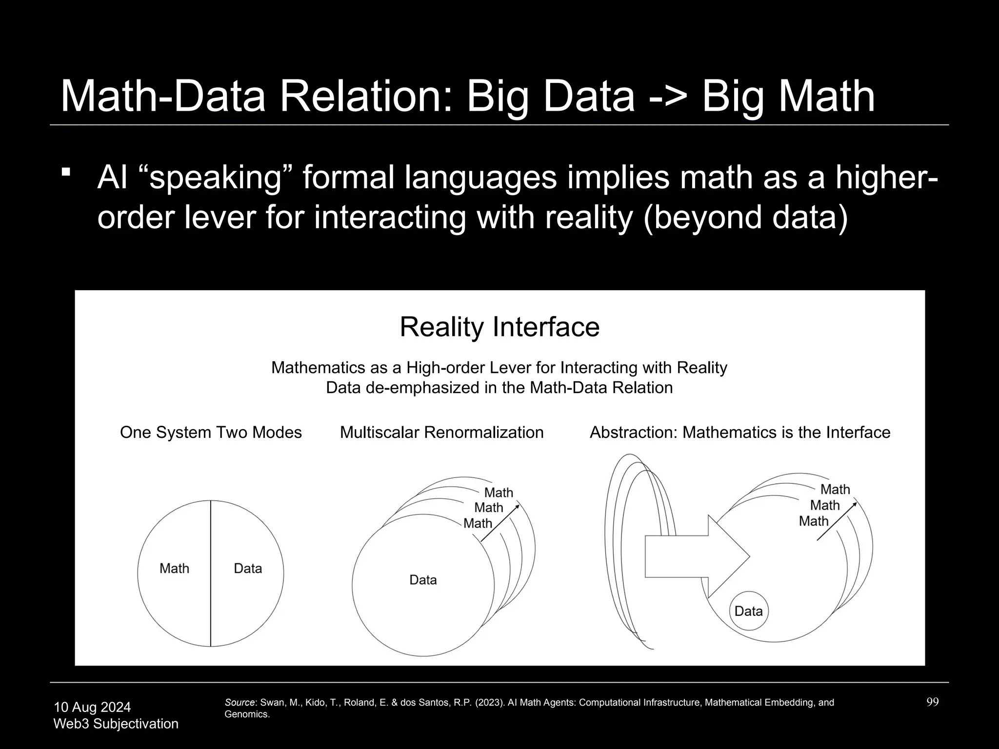 10 Aug 2024
Web3 Subjectivation
99
Reality Interface
Abstraction: Mathematics is the Interface
Multiscalar Renormalization
One System Two Modes
Mathematics as a High-order Lever for Interacting with Reality
Data de-emphasized in the Math-Data Relation
Math-Data Relation: Big Data -> Big Math
 AI “speaking” formal languages implies math as a higher-
order lever for interacting with reality (beyond data)
Source: Swan, M., Kido, T., Roland, E. & dos Santos, R.P. (2023). AI Math Agents: Computational Infrastructure, Mathematical Embedding, and
Genomics.
 