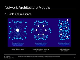 10 Aug 2024
Web3 Subjectivation
Network Architecture Models
 Scale and resilience
10
Source: https://www.theguardian.com/technology/article/2024/jul/31/delta-cost-revenue-crowdstrike-outage
Single point of failure No single point of authority
controls the nodes
Connected graph
lattice fabric
 