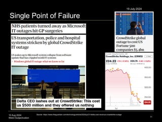 10 Aug 2024
Web3 Subjectivation
Single Point of Failure
11
Source: https://www.theguardian.com/technology/article/2024/jul/31/delta-cost-revenue-crowdstrike-outage
19 July 2024
 