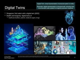 10 Aug 2024
Web3 Subjectivation
Digital Twins
13
Digital Twin: virtual representation of physical system or entity
Bioavatar: digital representation of physical self, including real-
time biometric data update for longevity precision medicine
Source: https://esrisingapore.com.sg/digital-twins, https://infra.global/singapores-digital-twin-from-science-fiction-to-hi-tech-reality/,
https://www.forbes.com/sites/forbestechcouncil/2023/08/18/bio-digital-twin-getting-the-heart-right/, Amofa et al. (2024). Blockchain-secure patient Digital Twin in healthcare using smart contracts. PLoS One. 19(2): e0286120.
 Singapore: first nation with a digital twin (2023)
 Health and longevity: digital twins of
 healthcare facilities, patients, bodies & organs, drugs
 
