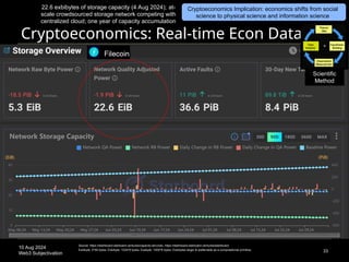 10 Aug 2024
Web3 Subjectivation
Cryptoeconomics: Real-time Econ Data
33
Source: https://dashboard.starboard.ventures/capacity-services, https://dashboard.starboard.ventures/dashboard
Exbibyte: 2^60 bytes. Exbibyte: 1024^6 bytes. Exabyte: 1000^6 bytes. Exbibytes larger & preferrable as a computational primitive.
22.6 exbibytes of storage capacity (4 Aug 2024); at-
scale crowdsourced storage network competing with
centralized cloud; one year of capacity accumulation
Cryptoeconomics Implication: economics shifts from social
science to physical science and information science
Scientific
Method
 