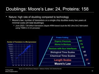 10 Aug 2024
Web3 Subjectivation
Doublings: Moore’s Law: 24, Proteins: 158
 Nature: high rate of doubling compared to technology
 Moore’s law: number of transistors on a single chip doubles every two years at
minimal costs (24 total doublings)
 June 2023: 134 billion transistors (Apple ARM-based dual-die M2 Ultra SoC fabricated
using TSMC’s 5 nm process)
46
24
Source: CU 3-09-22 Physics Colloquium - Sadasivan Shankar, SLAC Stanford/Harvard.
 