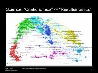 10 Aug 2024
Web3 Subjectivation
Science: “Citationomics” -> “Resultsinomics”
49
Source: https://www.cwts.nl/blog?article=n-r2r294
 