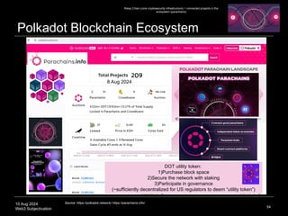10 Aug 2024
Web3 Subjectivation
Polkadot Blockchain Ecosystem
54
Source: https://polkadot.network/ https://parachains.info/
Relay Chain (core cryptosecurity infrastructure) + connected projects in the
ecosystem (parachains)
DOT utility token:
1)Purchase block space
2)Secure the network with staking
3)Participate in governance
(~sufficiently decentralized for US regulators to deem “utility token”)
8 Aug 2024
 