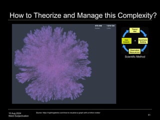 10 Aug 2024
Web3 Subjectivation
How to Theorize and Manage this Complexity?
61
Source: https://nightingaledvs.com/how-to-visualize-a-graph-with-a-million-nodes/
Scientific Method
 