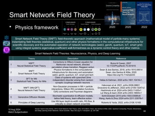 10 Aug 2024
Web3 Subjectivation
Smart Network Field Theory
66
Theory Description Reference
1
NSFT
Neural Statistical Field Theory
Corrections to Wilson-Cowan equation for
Markovian neural network, directed
percolation phase transition, Reggeon action
Buice & Cowan, 2007
10.1103/PhysRevE.75.051919
2
SNFT
Smart Network Field Theory
Physics formalisms in the computational
infrastructure for discovery and automation:
web3, genAI, quantum, IoT, smart grid tech
Swan & dos-Santos, 2018, arXiv:1810.09514
Swan, dos Santos & Witte, 2020
https://doi.org/10.1142/q0243
3
SFT for NN
Statistical Field Theory for NNs
Class of systems with quenched (time
independent) disorder arising from random
synaptic couplings between neurons
Helias & Dahmen, 2020 arXiv:1901.10416v1.
4
NNFT (NN-QFT)
Neural Network Field Theory
Non-Gaussian processes in NN = particle
interactions, Wilson RG correlation functions,
O(N) corrections and Feynman diagrams
Halvorsen et al. 2021, arXiv:2008.08601
Grosvenor & Jefferson, 2022 arXiv:2109.13247v2
Hashimoto et al. 2024 arXiv:2403.11420v1
Lei Wang & team 2024 arXiv:2403.18840v1
5 Generative Diffusion Models
Stochastic quantization & diffusion models,
lattice field theory, learn effective action
Sohl-Dickstein 2015 arXiv:1503.03585v8
Wang, Aarts & Zhou 2024 arXiv:2311.03578v1
6 Principles of Deep Learning
Use NN layer depth-to-width ratio, RG flow, &
criticality to obtain network ensemble
Roberts & Yaida, 2022, arXiv:2106.10165
Smart Network Field Theories: Neuroscience, Physics, and Deep Learning
Smart Network Field Theory (SNFT): field-theoretic approach (mathematical model of particle-many systems)
instantiating field theories (statistical, quantum) and other physics formalisms in the computational infrastructure for
scientific discovery and the automated operation of network technologies (web3, genAI, quantum, IoT, smart grid)
using integral systems eigenvalue-coefficient well-formedness as a dynamic control theory and other metrics
2020 2022
2020
 Physics framework
Source: Swan & dos-Santos, 2018, Smart Network Field Theory. arXiv:1810.09514. Swan, dos Santos & Witte, 2020, Quantum Computing: Physics, Blockchains,
and Deep Learning Smart Networks. World Scientific. https://doi.org/10.1142/q0243. pp. 267-298.
 