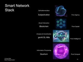 10 Aug 2024
Web3 Subjectivation 70
Blockchain
genAI DL NNs
Quantum
Pure Capital
Pure Intelligence
Pure Compute
Subjectivation Pure Agency
Smart Network
Stack
Social Interaction
Analysis & Coordination
Information Processing
Self-determination
 