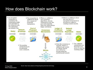 10 Aug 2024
Web3 Subjectivation
How does Blockchain work?
94
Source: https://www.adeptia.com/blog/integrating-blockchain-technology
 