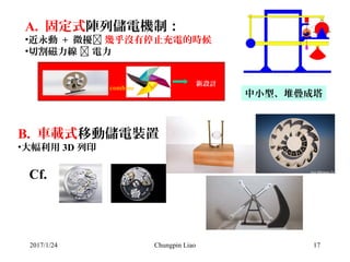 2017/1/24 Chungpin Liao 17
A. 固定式陣列儲電機制：
•近永動 + 微擾 幾乎沒有停止充電的時候
•切割磁力線  電力
combine
新設計
B. 車載式移動儲電裝置
•大幅利用 3D 列印
Cf.
中小型、堆...