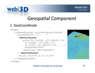 Heraklion,	Crete,	Greece	18	-	21	June	2015	
Geospa'al	Component	
<Shape>	
<IndexedLineSet colorPerVertex="false”
coordInde...