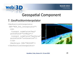 Heraklion,	Crete,	Greece	18	-	21	June	2015	
Geospa'al	Component	
<GeoPositionInterpolator
DEF="ROV_Pos_Interpolator">
<IS>...