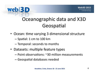 Heraklion,	Crete,	Greece	18	-	21	June	2015	
Oceanographic	data	and	X3D	
Geospa'al	
•  Ocean:	'me	varying	3	dimensional	str...