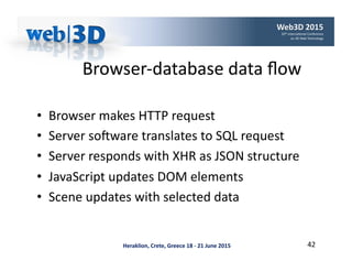 Heraklion,	Crete,	Greece	18	-	21	June	2015	
Browser-database	data	ﬂow	
•  Browser	makes	HTTP	request	
•  Server	sovware	tr...