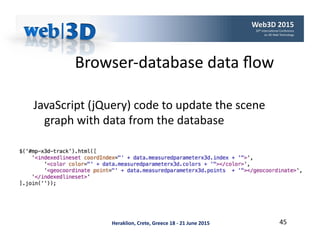Heraklion,	Crete,	Greece	18	-	21	June	2015	
Browser-database	data	ﬂow	
JavaScript	(jQuery)	code	to	update	the	scene	
graph...