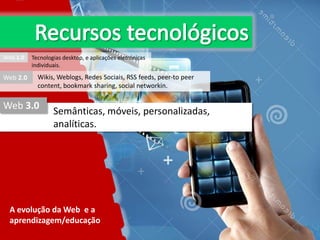 Web 1.0

Web 2.0

Tecnologias desktop, e aplicações eletrónicas
individuais.

Wikis, Weblogs, Redes Sociais, RSS feeds, peer-to peer
content, bookmark sharing, social networkin.

Web 3.0

Semânticas, móveis, personalizadas,
analíticas.

A evolução da Web e a
aprendizagem/educação

 