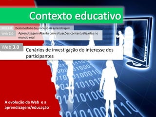 Web 1.0

Web 2.0

Desconectado do processo de aprendizagem

Aprendizagem Aberta com situações contextualizadas no
mundo real

Web 3.0

Cenários de investigação do interesse dos
participantes

A evolução da Web e a
aprendizagem/educação

 