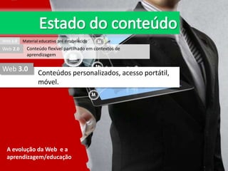 Web 1.0

Web 2.0

Material educativo pré estabelecido

Conteúdo flexível partilhado em contextos de
aprendizagem

Web 3.0

Conteúdos personalizados, acesso portátil,
móvel.

A evolução da Web e a
aprendizagem/educação

 