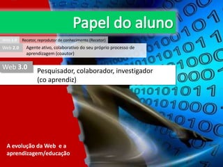 Web 1.0

Web 2.0

Recetor, reprodutor de conhecimento (Recetor)

Agente ativo, colaborativo do seu próprio processo de
aprendizagem (coautor)

Web 3.0

Pesquisador, colaborador, investigador
(co aprendiz)

A evolução da Web e a
aprendizagem/educação

 