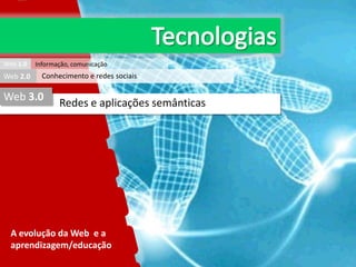 Web 1.0

Web 2.0

Informação, comunicação

Conhecimento e redes sociais

Web 3.0

Redes e aplicações semânticas

A evolução da Web e a
aprendizagem/educação

 