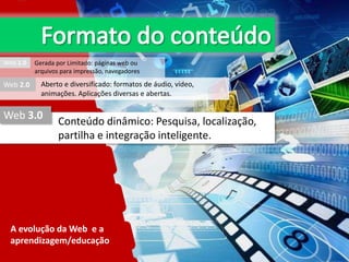 Web 1.0

Web 2.0

Gerada por Limitado: páginas web ou
arquivos para impressão, navegadores

Aberto e diversificado: formatos de áudio, vídeo,
animações. Aplicações diversas e abertas.

Web 3.0

Conteúdo dinâmico: Pesquisa, localização,
partilha e integração inteligente.

A evolução da Web e a
aprendizagem/educação

 