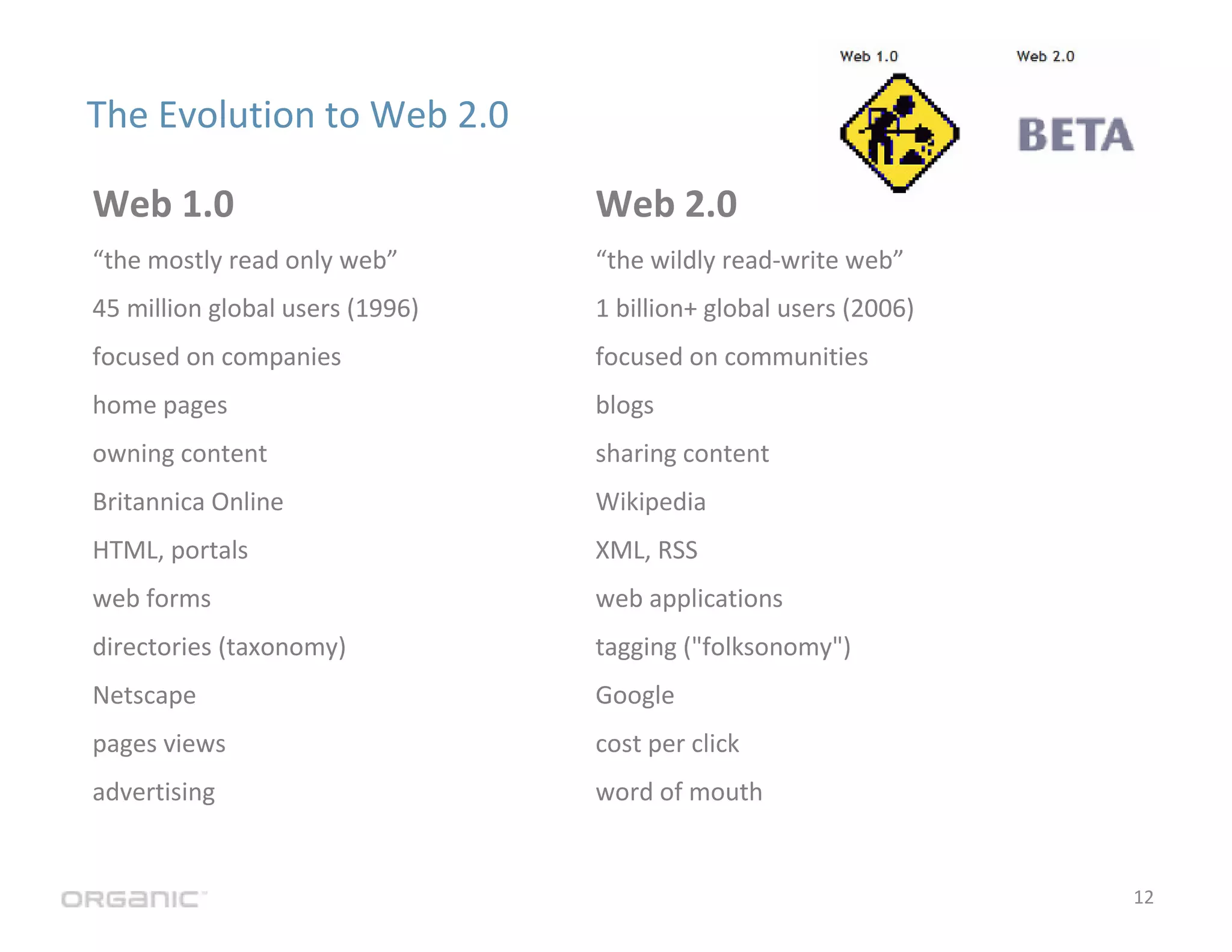 The Evolution of Web 3.0