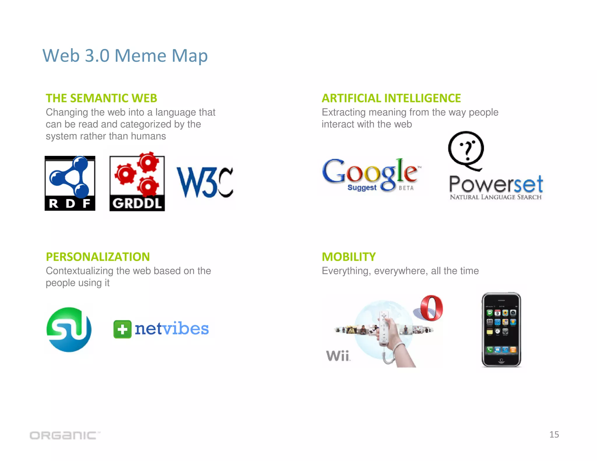 The Evolution of Web 3.0