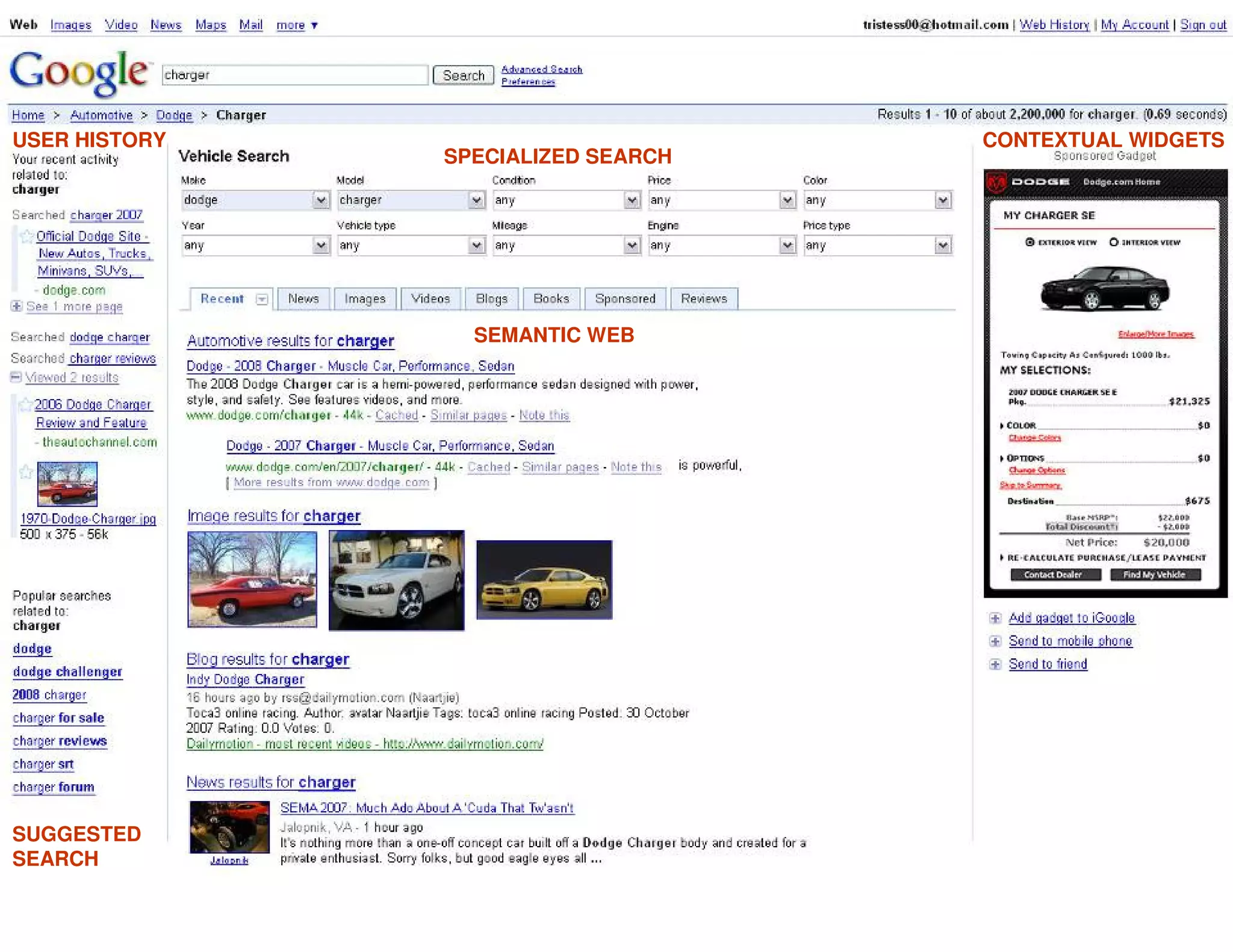 The Evolution of Web 3.0