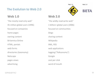 The Evolution of Web 3.0